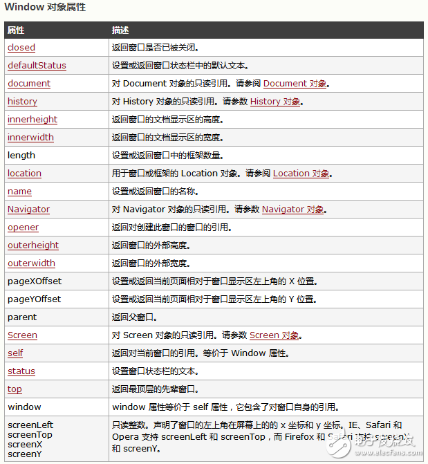 HTML DOM prompt()方法使用