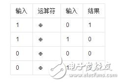 異或運(yùn)算法則和異或符號(hào)在multisim和word的輸入方法