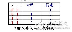 異或同或門邏輯符號(hào)_利用或門和非門設(shè)計(jì)的異或門方案