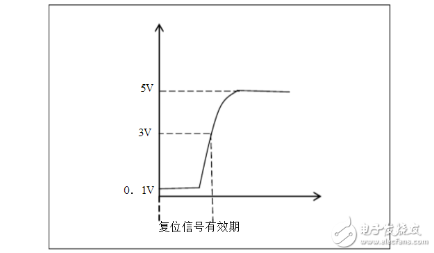 什么樣的MCU電路或者場(chǎng)合中用復(fù)位芯片