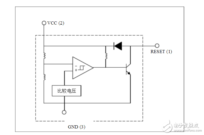 什么樣的MCU電路或者場(chǎng)合中用復(fù)位芯片