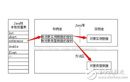 java中三種常見內(nèi)存溢出錯誤的處理方法