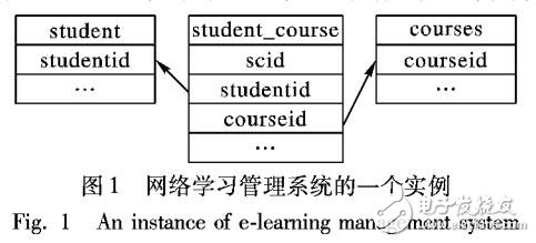 逼真生成表格式數(shù)據(jù)的非時(shí)間屬性關(guān)聯(lián)模型