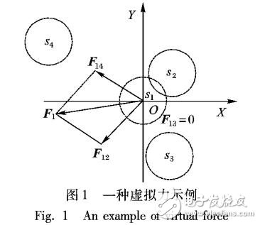 移動傳感網分布式連通按需覆蓋部署方法