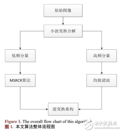 一種針對草地圖像的圖像增強算法