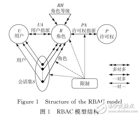 第二課堂活動管理平臺的研究