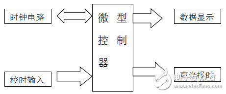 基于STC89C51電子時(shí)鐘的課程設(shè)計(jì)