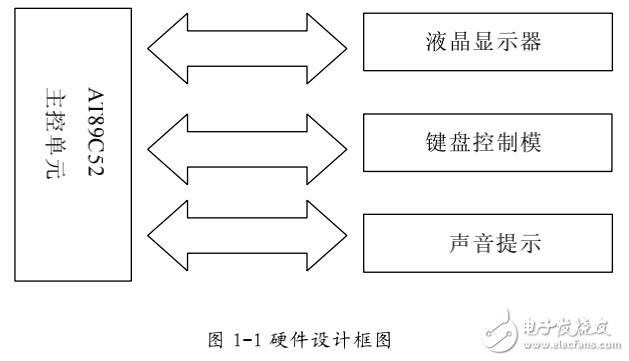 基于單片機(jī)時(shí)鐘顯示器的設(shè)計(jì)與實(shí)現(xiàn)