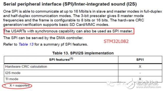 STM32手冊(cè)上的SPI/I2S及USART/UART識(shí)讀話題 