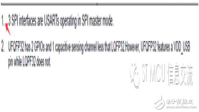 STM32手冊(cè)上的SPI/I2S及USART/UART識(shí)讀話題 