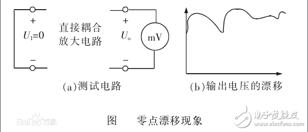 零點(diǎn)漂移計算方法及公式步驟解析