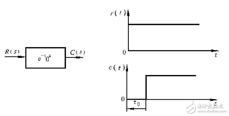 延遲環(huán)節(jié)的傳遞函數全面介紹