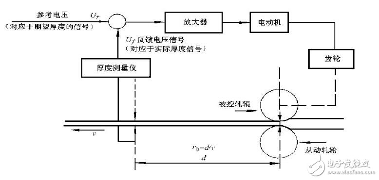 延遲環(huán)節(jié)的傳遞函數全面介紹