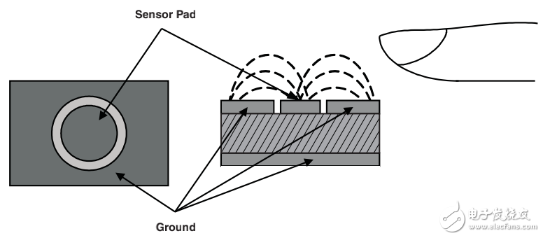 MSP430微處理器電容單觸式傳感器設(shè)計(jì)指南
