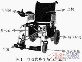 基于AVR單片機的電動代步車控制器詳細解析