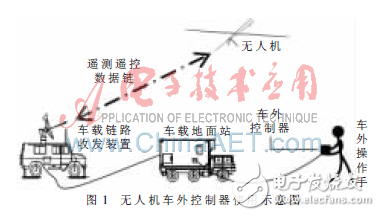 基于數(shù)話同傳的無(wú)人機(jī)車外控制器設(shè)計(jì)方案解析