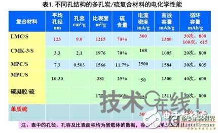 中國電動汽車電池技術(shù)研發(fā)分析