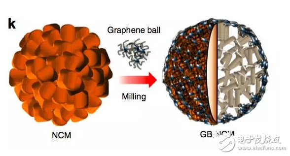 三星石墨烯電池研發(fā)成功？或許是炒作