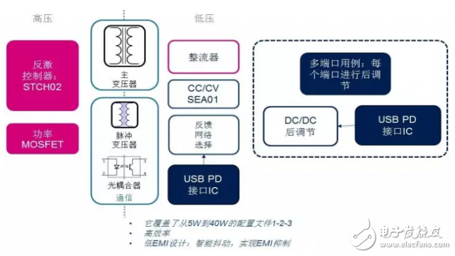 Type-C5