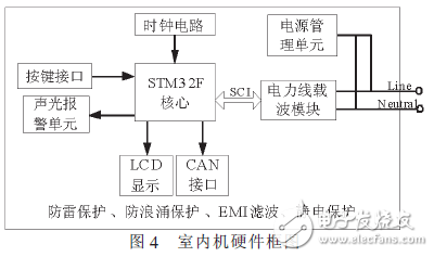  基于電力載波的鐵路信號(hào)智能點(diǎn)燈系統(tǒng)的設(shè)計(jì)