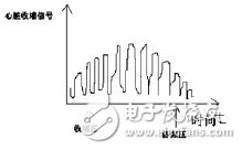  基于STM32的便攜體檢裝置的設(shè)計與實(shí)現(xiàn)