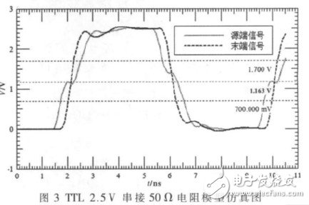  基于FPGA和ARM9的片上網(wǎng)絡(luò)系統(tǒng)硬件平臺