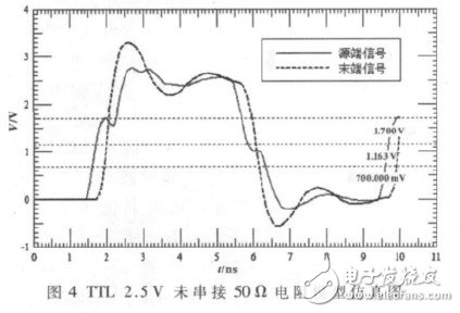  基于FPGA和ARM9的片上網(wǎng)絡(luò)系統(tǒng)硬件平臺