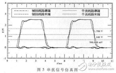  基于FPGA和ARM9的片上網(wǎng)絡(luò)系統(tǒng)硬件平臺