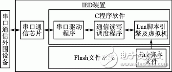  基于Lua腳本語言的嵌入式UART通信的實現(xiàn)