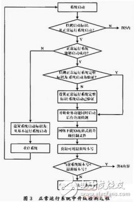  基于關(guān)鍵點(diǎn)控制的網(wǎng)絡(luò)嵌入式設(shè)備在線升級(jí)的實(shí)現(xiàn)