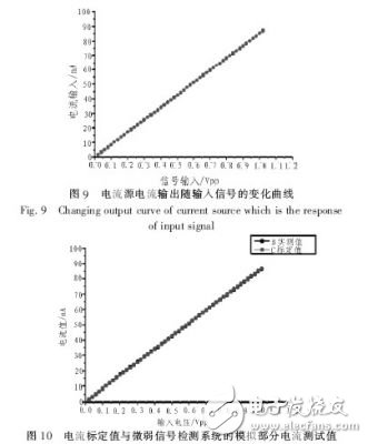  基于ARM7的微弱信號(hào)采集系統(tǒng)設(shè)計(jì)與實(shí)現(xiàn)