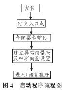  基于ARM7的微弱信號(hào)采集系統(tǒng)設(shè)計(jì)與實(shí)現(xiàn)