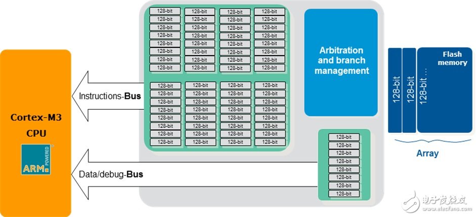  STM32-F2系列微控制器 能夠滿足工廠自動(dòng)化苛刻要求的高速Cortex-M3微控制器