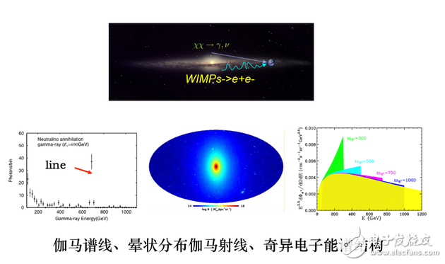 什么是暗物質(zhì),悟空衛(wèi)星的由來,悟空的目標(biāo)是什么