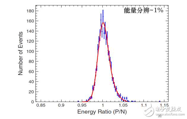 什么是暗物質(zhì),悟空衛(wèi)星的由來,悟空的目標(biāo)是什么