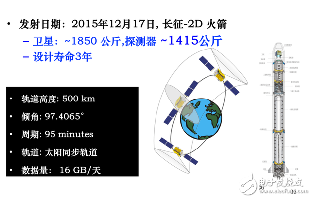 什么是暗物質(zhì),悟空衛(wèi)星的由來,悟空的目標(biāo)是什么