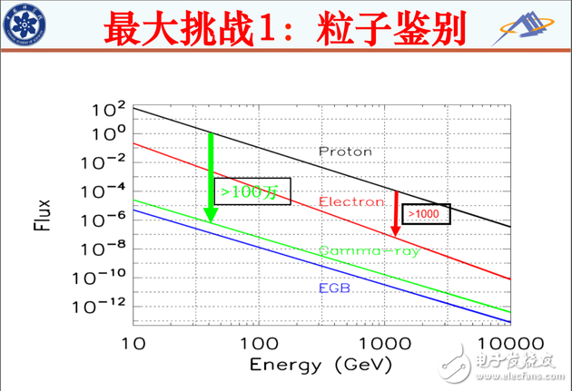 什么是暗物質(zhì),悟空衛(wèi)星的由來,悟空的目標(biāo)是什么