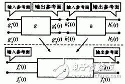  一種并行算法計算微波電路的設(shè)計和實現(xiàn)