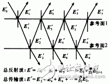  一種并行算法計算微波電路的設(shè)計和實現(xiàn)