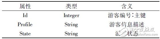  基于Android平臺(tái)的智能導(dǎo)游系統(tǒng)的設(shè)計(jì)與實(shí)現(xiàn)