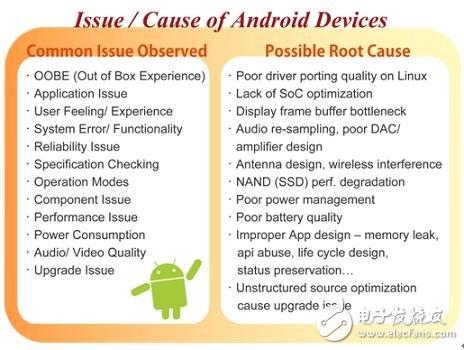  Android基本技術架構及其軟硬件整合技術環(huán)節(jié)解析