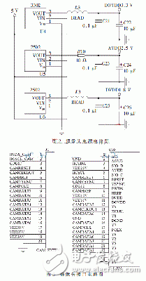  基于ARM的手指靜脈識(shí)別系統(tǒng)