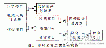  基于ARM的手指靜脈識(shí)別系統(tǒng)