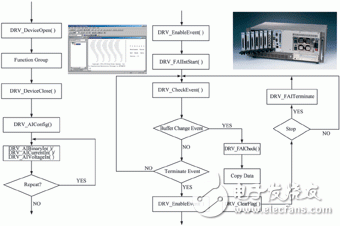  基于VxWorks操作系統(tǒng)的CompactPCI測(cè)試仿真系統(tǒng)