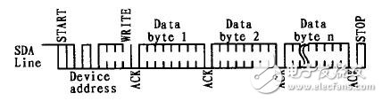  I2C總線及EEPROM的Linux驅(qū)動(dòng)程序的設(shè)計(jì)