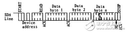  I2C總線及EEPROM的Linux驅(qū)動(dòng)程序的設(shè)計(jì)