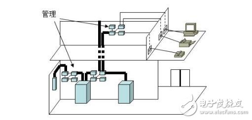 綜合布線系統(tǒng)結(jié)構(gòu)圖分解