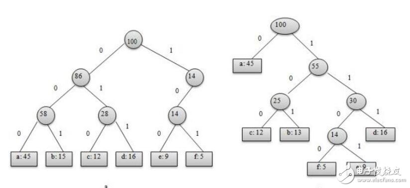 動(dòng)態(tài)規(guī)劃算法和貪心算法的區(qū)別與聯(lián)系