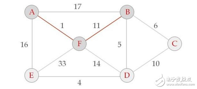 動(dòng)態(tài)規(guī)劃算法和貪心算法的區(qū)別與聯(lián)系