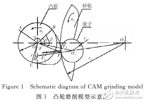 基于加權(quán)支持向量機的凸輪升程誤差補償方法